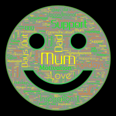 Word cloud in a Smiling Face shape with 21 words like Mum, Dad and Love.