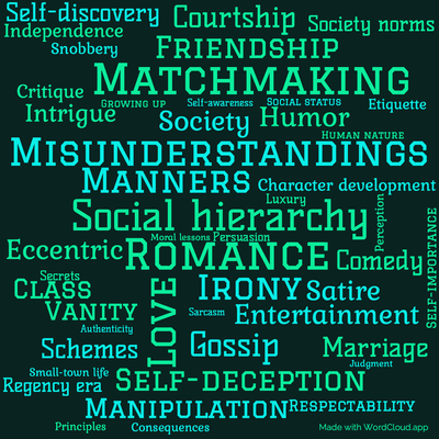 Word cloud of the book Emma with 48 words like Matchmaking, Social hierarchy and Romance.