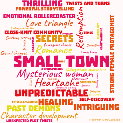 Word cloud of the book Safe Haven by Nicholas Sparks with 45 words like Small town, Mysterious woman and Romance.