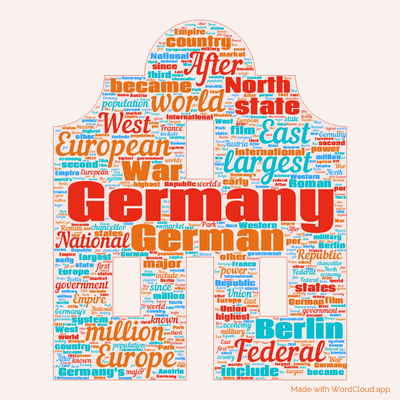 Word cloud with 50 words like Germany, German and world.