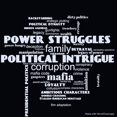 Word cloud of the book The Fourth K with 45 words like political intrigue, power struggles and family.