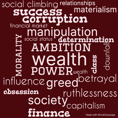 Word cloud of the book The Financier by Theodore Dreiser with 24 words like wealth, ambition and power.