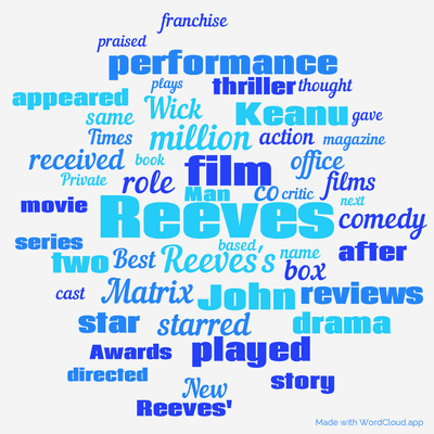 Word cloud with 50 words like Reeves, film and Reeves's.