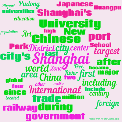 Word cloud with 50 words like Shanghai, city and China.