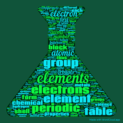 Word cloud with 50 words like elements, electrons and group.