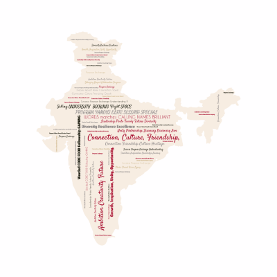 Collaborative word cloud with 23 words like Connection, Culture, Friendship, Growth, Inspiration, Unity, Opportunity, and Diversity Resilience Excellence.