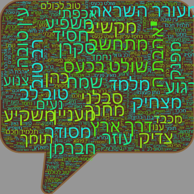 Word cloud in a Speech Bubble shape with 52 words like נחמד, רב טוב and שמח.