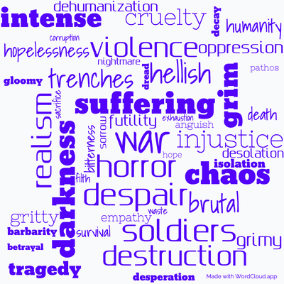 Word cloud of the book The Inferno with 47 words like war, horror and despair.