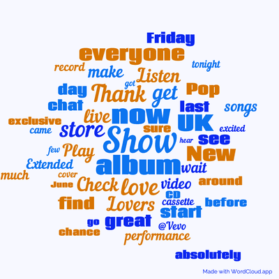 Word cloud with 50 words like Show, album and now.