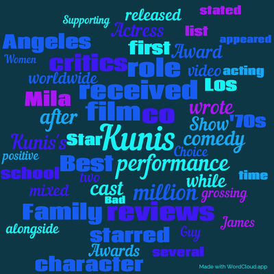 Word cloud with 50 words like Kunis, film and performance.