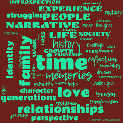 Word cloud of the book The Years by Virginia Woolf with 49 words like time, memories and history.