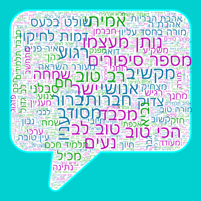 Word cloud in a Speech Bubble shape with 92 words like רב טוב, שמח and טוב לב.