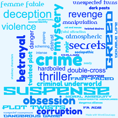 Word cloud of the book He won't need it now with 46 words like crime, mystery and thriller.