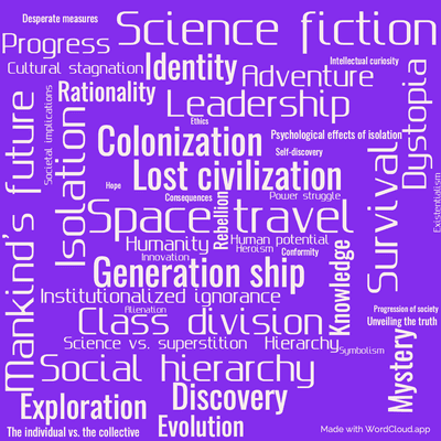 Word cloud of the book Orphans of the Sky with 46 words like Science fiction, Space travel and Generation ship.