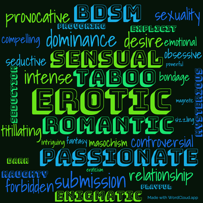 Word cloud of the book Fifty Shades of Grey with 36 words like erotic, romantic and taboo.
