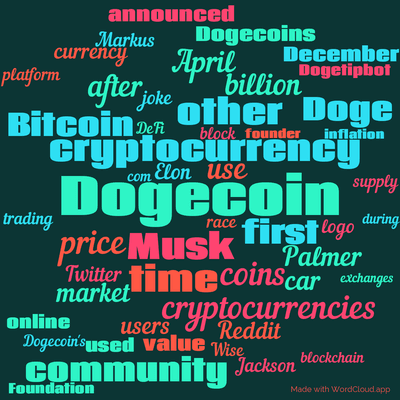 Word cloud with 50 words like Dogecoin, cryptocurrency and Musk.