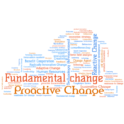 Word cloud in a Cloud shape with 31 words like Fundamental change, Proactive Change and Reactive Change.
