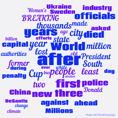 Word cloud with 50 words like after, people and World.
