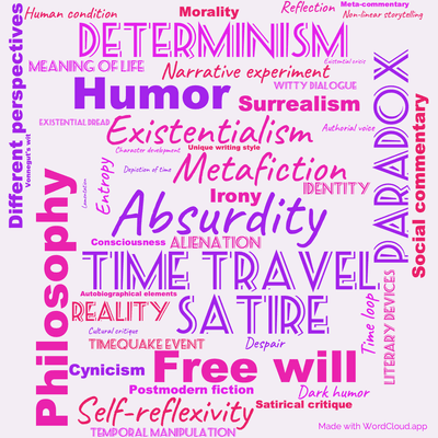 Word cloud of the book Timequake with 47 words like Absurdity, Time travel and Metafiction.