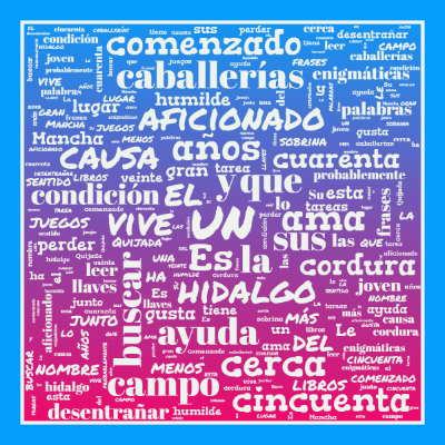 Word cloud in a Square shape with 58 words like un, Es and y.