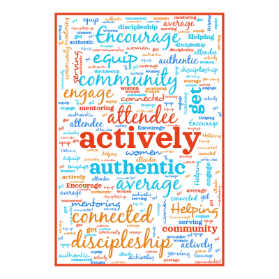 Word cloud in a Vertical Rectangle shape with 15 words like actively, attendee and authentic.