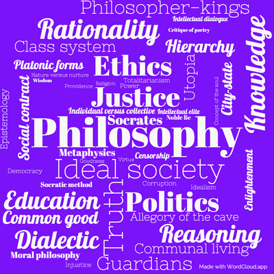 Word cloud of the book The Republic by Plato with 47 words like Philosophy, Ideal society and Justice.
