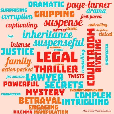 Word cloud of the book The Testament by John Grisham with 44 words like legal, thriller and suspenseful.