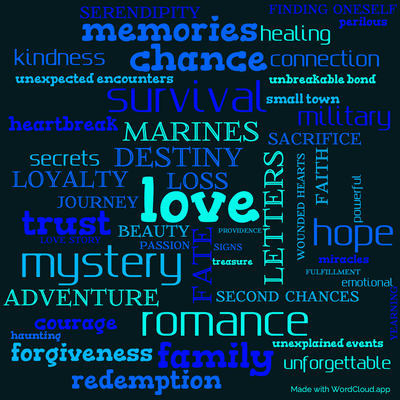 Word cloud of the book The Lucky One with 50 words like love, fate and destiny.