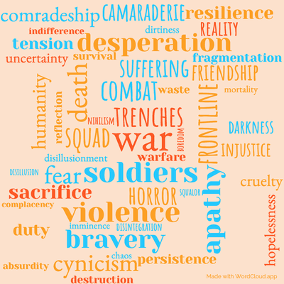 Word cloud of the book Under Fire. The Story of a Squad by Henri Barbusse with 49 words like war, trenches and soldiers.