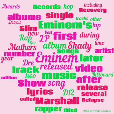 Word cloud with 50 words like Eminem, album and released.