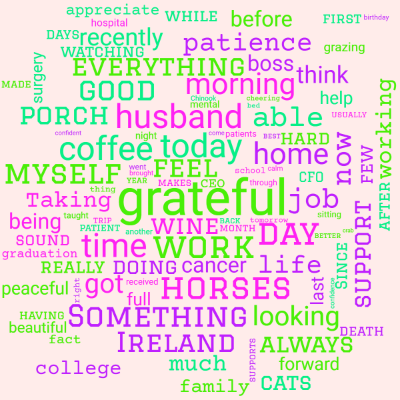 Word cloud with 100 words like grateful, work and today.