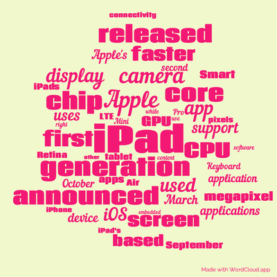 Word cloud with 50 words like iPad, Apple and generation.