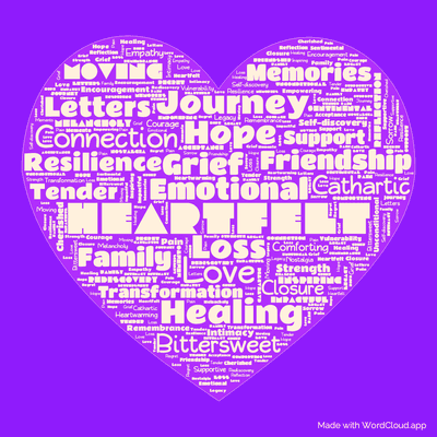 Word cloud of the book PS, I Love You by Cecelia Ahern with 48 words like Heartfelt, Emotional and Love.