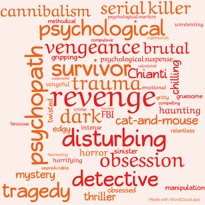 Word cloud of the book Hannibal Rising by Thomas Harris with 49 words like revenge, trauma and psychopath.