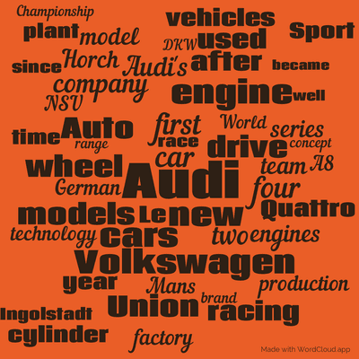 Word cloud with 50 words like Audi, car and new.