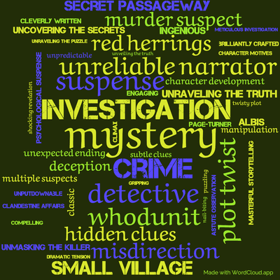 Word cloud of the book The Murder of Roger Ackroyd by Agatha Christie with 48 words like mystery, crime and investigation.