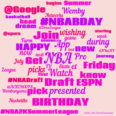 Word cloud with 50 words like NBA, App and Watch.