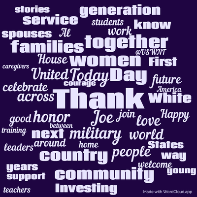 Word cloud with 50 words like Thank, Today and Joe.