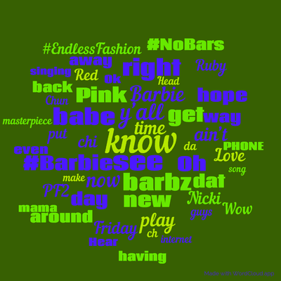 Word cloud with 50 words like know, y’all and see.
