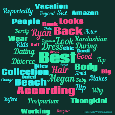 Word cloud with 50 words like Best, Dress and Hair.