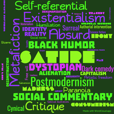 Word cloud of the book Breakfast of Champions by Kurt Vonnegut with 46 words like Satire, Dystopian and Black humor.