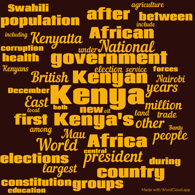 Word cloud with 50 words like Kenya, Kenya's and Kenyan.