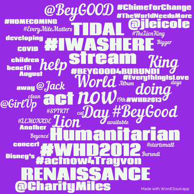 Word cloud with 50 words like now, World and Day.