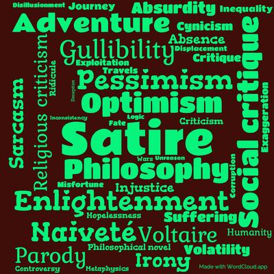 Word cloud of the book Candide by Voltaire with 43 words like Satire, Philosophy and Optimism.