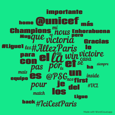 Word cloud with 50 words like la, #AllezParis and por.