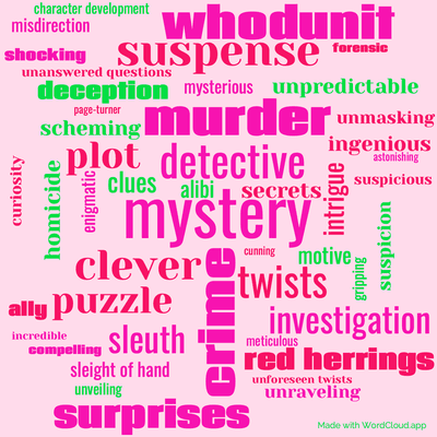 Word cloud of the book Dumb Witness with 47 words like mystery, crime and detective.