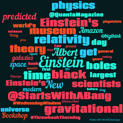 Word cloud with 50 words like Einstein, Albert and black.
