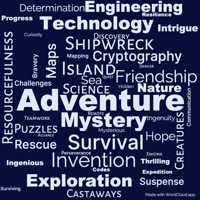Word cloud of the book The Secret of the Island with 47 words like Adventure, Mystery and Island.