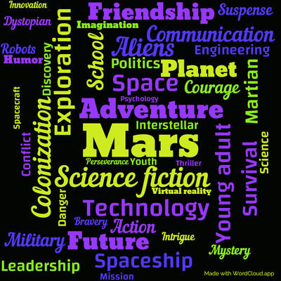 Word cloud of the book Red Planet with 44 words like Mars, Science fiction and Adventure.