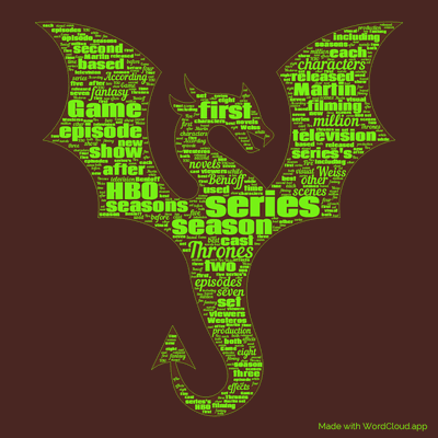 Word cloud with 50 words like series, season and Game.